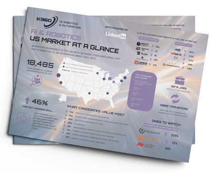 Robotics & AI US Market at a Glance 2026 report