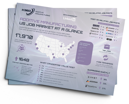 Additive Manufacturing US job market at a glance 2026 report
