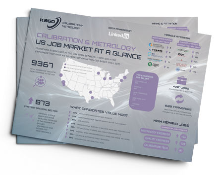 Metrology US job market 2026